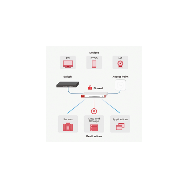 Zyxel USG FLEX 50 firewall (hardware) 0.35 Gbit/s [USGFLEX50-EU0101F] 