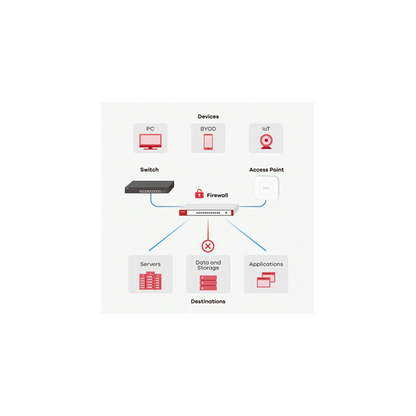 Zyxel USG FLEX 50 firewall (hardware) 0.35 Gbit/s [USGFLEX50-EU0101F] 