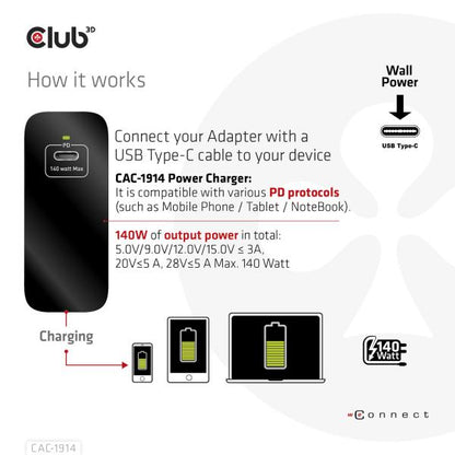 CLUB 3D TRAVEL CHARGER 140 WATT GaN TECHNOLOGY SINGLE PORT USB TYPE-C POWER DELIVERY(PD) 3.1 SUPPORT [CAC-1914EU]