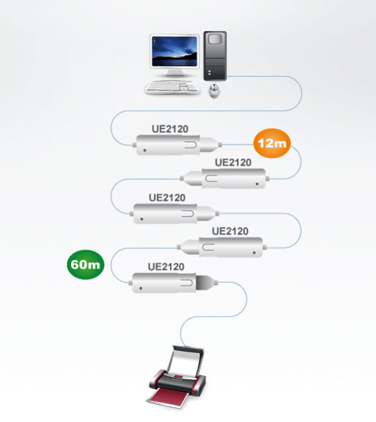 ATEN USB 2.0 Extension Cable 12m UE2120 [UE2120]