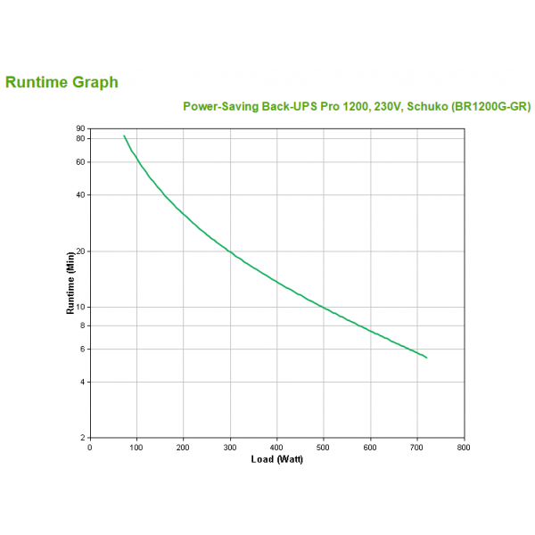 APC Back-UPS Pro Sistema de alimentación ininterrumpida (UPS) Línea interactiva 1,2 kVA 720 W [BR1200G-GR] 
