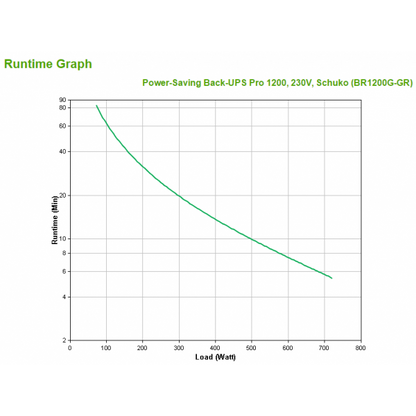 APC Back-UPS Pro Sistema de alimentación ininterrumpida (UPS) Línea interactiva 1,2 kVA 720 W [BR1200G-GR] 