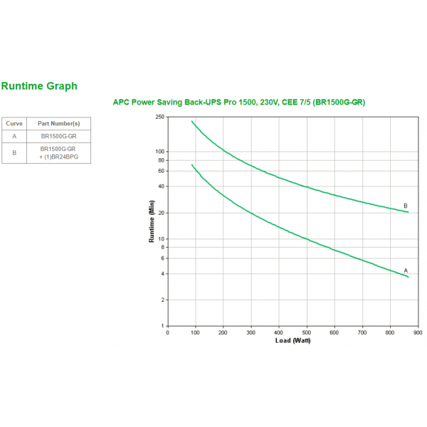 APC Back-UPS Pro Sistema de alimentación ininterrumpida (UPS) Línea interactiva 1,5 kVA 865 W 6 salidas CA [BR1500G-GR] 