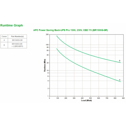 APC Back-UPS Pro Sistema de alimentación ininterrumpida (UPS) Línea interactiva 1,5 kVA 865 W 6 salidas CA [BR1500G-GR] 