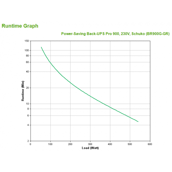 APC POWER-SAVING BACK UPS PRO 900 230V SCHUKO [BR900G-GR] 