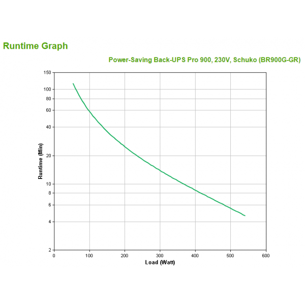 APC POWER-SAVING BACK UPS PRO 900 230V SCHUKO [BR900G-GR]