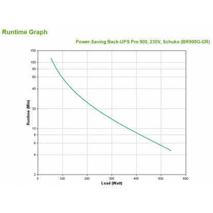 APC POWER-SAVING BACK UPS PRO 900 230V SCHUKO [BR900G-GR]