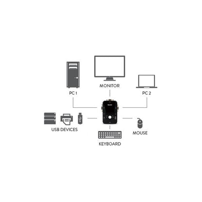 Hamlet KVM Smart Control Switch 3 USB Ports with 2 Sets of KVM Cables Included [HNKVM3U]