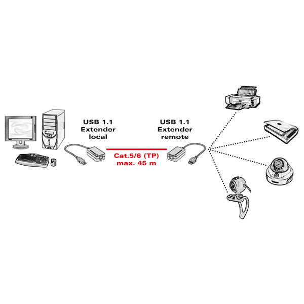 VALUE USB1.1 EXTENDER OVER RJ45 [12.99.1121]