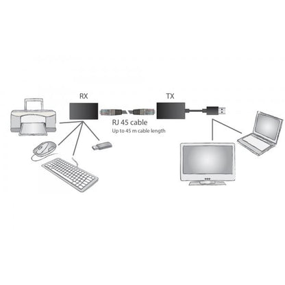 DIGITUS ESTENSORE DI LINEA USB FINO A 45 MT. TRAMITE CAVO RETE CAT 5E [DA70139]