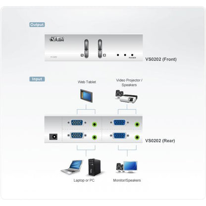 ATEN Matrix Switch VGA & Audio 2 input to 2 output VS0202-AT-G [VS0202-AT-G]