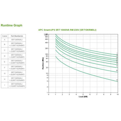 APC Smart-UPS On-Line Uninterruptible Power Supply (UPS) Double Conversion (Online) 10 kVA 10000 W 10 AC Outlet(s) [SRT10KRMXLI]
