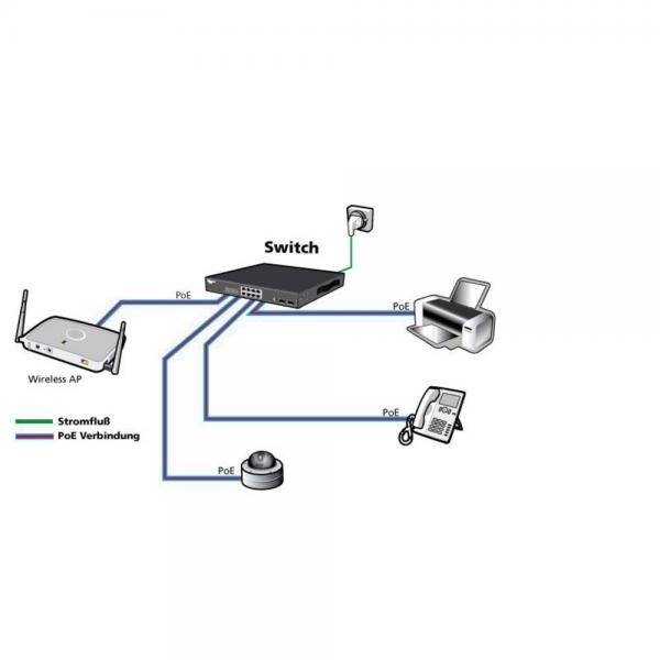 Allnet ALL8808POE, Switch, 8x10/100/1000Mbps, fullPoE on 8 ports (802.3af), or 4 ports to 30W ALL8808POE [ALL8808POE]