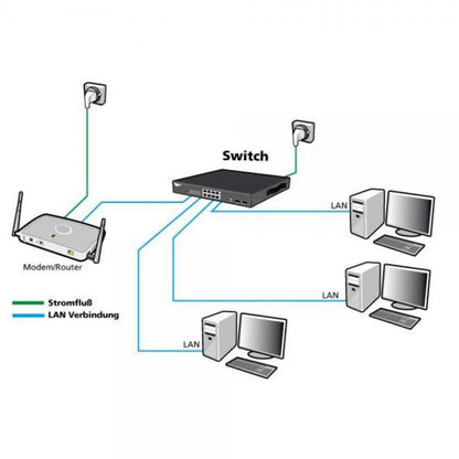 Allnet ALL SG8324M, switch 24 ports 10/100/1000Mbps, smart managed, fanless (internal power supply) ALL-SG8324M [ALL-SG8324M]