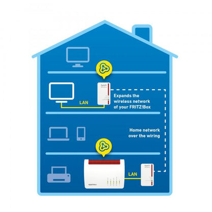 AVM FRITZ! KIT POWERLINE 1240E, 1PORTA LAN GIGABIT WIRELESS N300 [20002755]