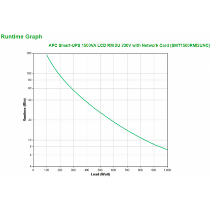 APC Smart-UPS 1500VA Sistema de alimentación ininterrumpida (UPS) Línea interactiva 1,5 kVA 1000 W 4 salidas CA [SMT1500RMI2UNC]
