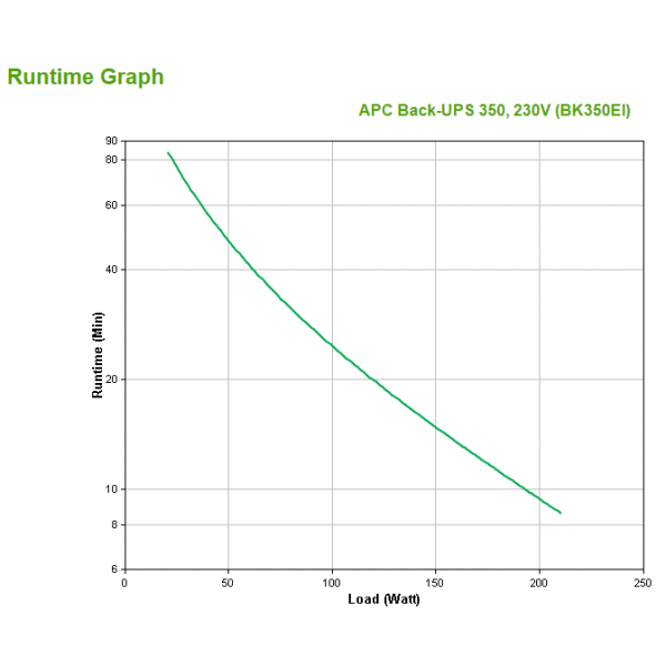 APC Back-UPS Sistema de alimentación ininterrumpida (UPS) En espera (fuera de línea) 0,35 kVA 210 W 4 salidas CA [BK350EI]