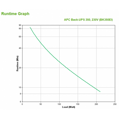 APC Back-UPS Sistema de alimentación ininterrumpida (UPS) En espera (fuera de línea) 0,35 kVA 210 W 4 salidas CA [BK350EI]