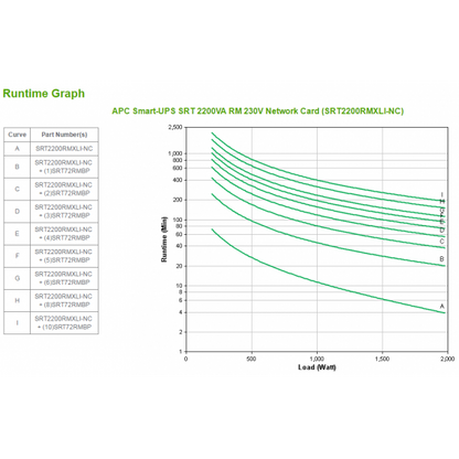 APC SRT2200RMXLI-NC Sistema de alimentación ininterrumpida (UPS) Doble conversión (en línea) 2,2 kVA 1980 W 12 salidas CA [SRT2200RMXLI-NC] 
