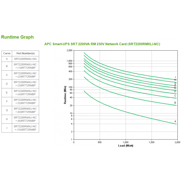 APC SRT2200RMXLI-NC gruppo di continuità (UPS) Doppia conversione (online) 2,2 kVA 1980 W 12 presa(e) AC [SRT2200RMXLI-NC]