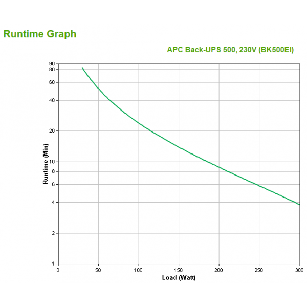 APC Back-UPS gruppo di continuità (UPS) Standby (Offline) 0,5 kVA 300 W 4 presa(e) AC [BK500EI]