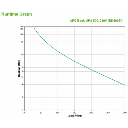 APC Back-UPS gruppo di continuità (UPS) Standby (Offline) 0,5 kVA 300 W 4 presa(e) AC [BK500EI]