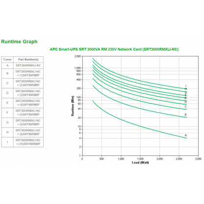 Sistema de alimentación ininterrumpida (UPS) SRT Smart-UPS On-Line de APC Doble conversión (en línea) 3 kVA 2700 W [SRT3000RMXLI-NC]