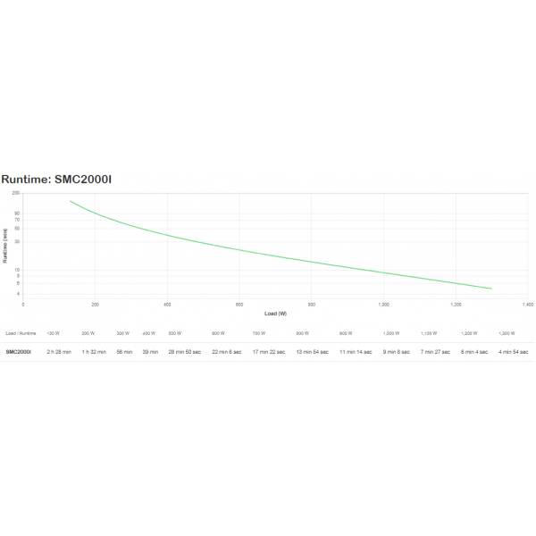 APC SMC2000I Sistema de alimentación ininterrumpida (UPS) Línea interactiva 2 kVA 1300 W 7 salidas AC [SMC2000I] 