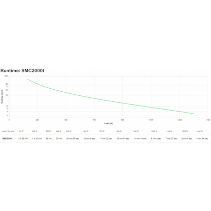 APC SMC2000I Sistema de alimentación ininterrumpida (UPS) Línea interactiva 2 kVA 1300 W 7 salidas AC [SMC2000I] 