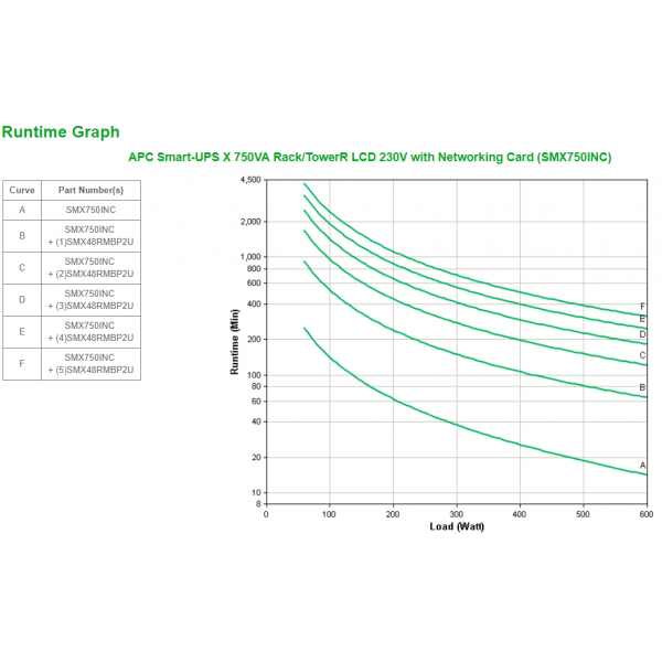 APC SMX750INC gruppo di continuità (UPS) A linea interattiva 0,75 kVA 600 W 10 presa(e) AC [SMX750INC]