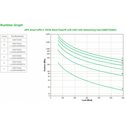 APC SMX750INC gruppo di continuità (UPS) A linea interattiva 0,75 kVA 600 W 10 presa(e) AC [SMX750INC]