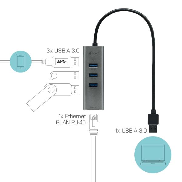 I-TEC HUB USB 3.0 3 PORTE + ADATTATORE GIGABIT ETHERNET [U3METALG3HUB]