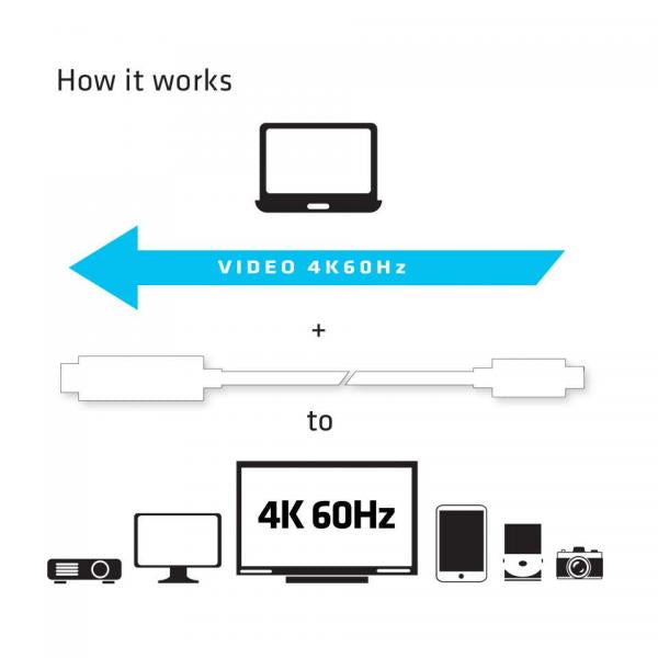 CLUB3D USB TYPE C 3.1 GEN 1 TO HDMI 2.0 CABLE 1.8 METERS/ 5.9 FEET - SUPPORT 4K UHD @ 60HZ [CAC-1514]