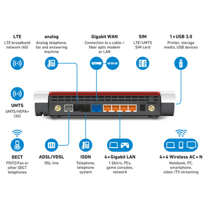 AVM FRITZ! FRITZ!BOX 6890 AC+N 2533 ADSL/VDSL/LTE 4G INTERNATIONAL ROUTER [20002818]