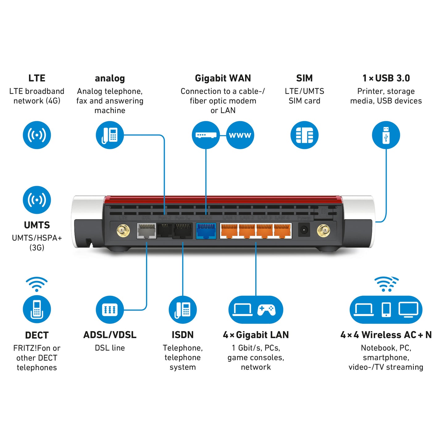 AVM FRITZ! ROUTER FRITZ!BOX 6890 AC+N 2533 ADSL/VDSL/LTE 4G INTERNATIONAL [20002818]