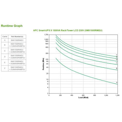 Sistema de alimentación ininterrumpida (UPS) de línea interactiva Smart-UPS de APC 1,5 kVA 1200 W 8 salidas CA [SMX1500RMI2U]