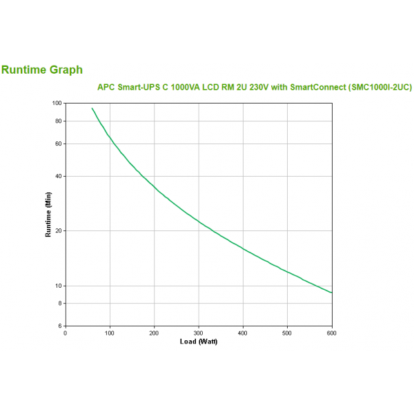 APC SMC1000I-2UC Sistema de alimentación ininterrumpida (UPS) Línea interactiva 1 kVA 600 W 4 salidas AC [SMC1000I-2UC] 