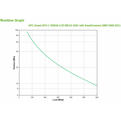 APC SMC1000I-2UC Sistema de alimentación ininterrumpida (UPS) Línea interactiva 1 kVA 600 W 4 salidas AC [SMC1000I-2UC] 