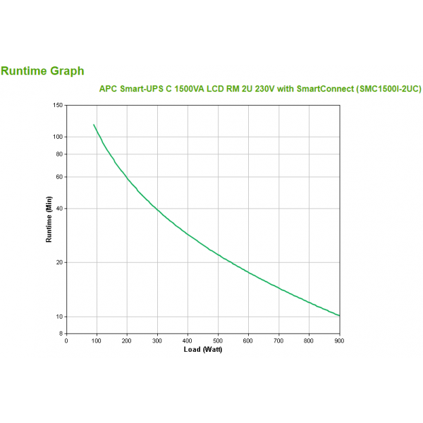 APC SMC1500I-2UC Uninterruptible Power Supply (UPS) Line Interactive 1.5 kVA 900 W 4 AC Outlet(s) [SMC1500I-2UC] 