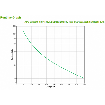 APC SMC1500I-2UC Uninterruptible Power Supply (UPS) Line Interactive 1.5 kVA 900 W 4 AC Outlet(s) [SMC1500I-2UC] 