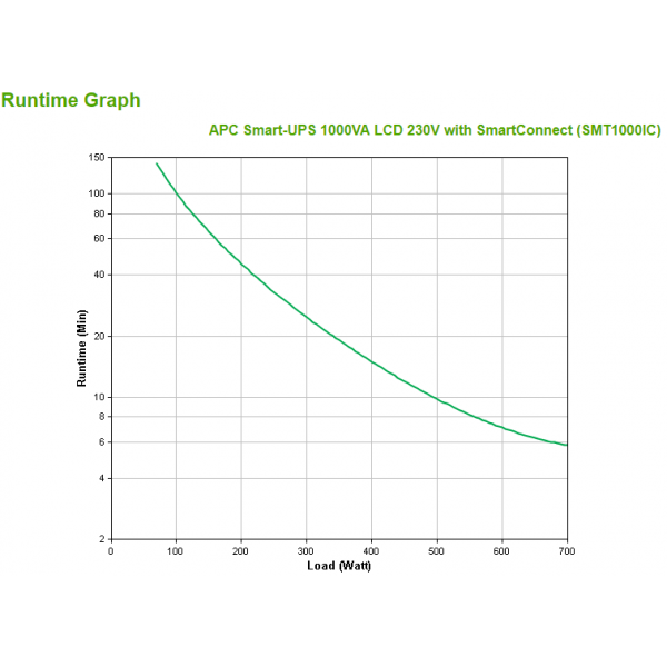 APC SMT1000IC gruppo di continuità (UPS) A linea interattiva 1 kVA 700 W 8 presa(e) AC [SMT1000IC]