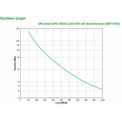 APC SMT1500IC Sistema de alimentación ininterrumpida (UPS) Línea interactiva 1,5 kVA 1000 W 8 salidas CA [SMT1500IC] 