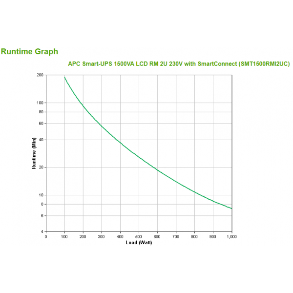 APC SMT1500RMI2UC gruppo di continuità (UPS) A linea interattiva 1,5 kVA 1000 W 4 presa(e) AC [SMT1500RMI2UC]