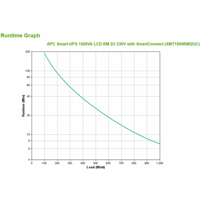 APC SMT1500RMI2UC Sistema de alimentación ininterrumpida (UPS) Línea interactiva 1,5 kVA 1000 W 4 toma(s) CA [SMT1500RMI2UC] 