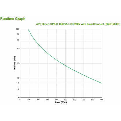 APC SMC1500IC Sistema de alimentación ininterrumpida (UPS) Línea interactiva 1,5 kVA 900 W 8 salidas CA [SMC1500IC] 