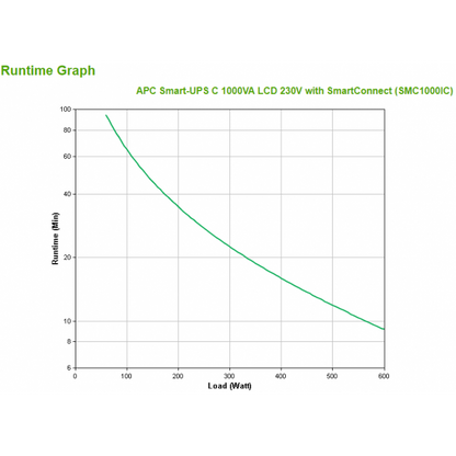 APC SMART-UPS C 1000VA LCD 230V WITH SMARTCONNECT [SMC1000IC]