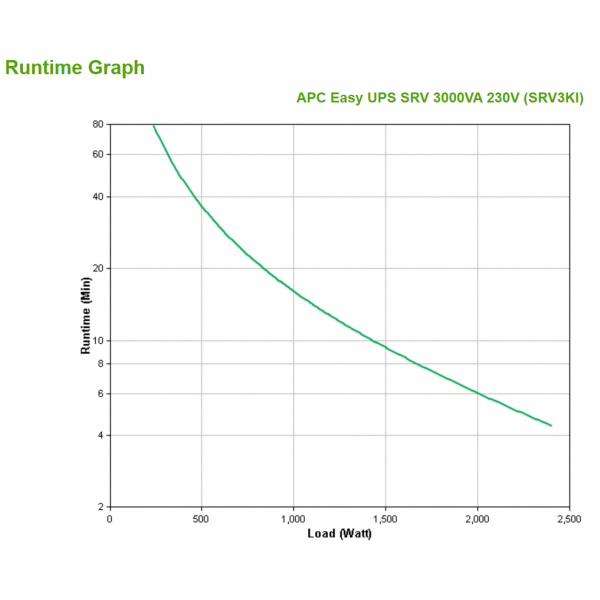 APC SRV3KI gruppo di continuità (UPS) Doppia conversione (online) 3 kVA 2400 W 6 presa(e) AC [SRV3KI]