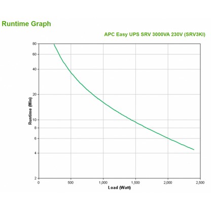 APC SRV3KI gruppo di continuità (UPS) Doppia conversione (online) 3 kVA 2400 W 6 presa(e) AC [SRV3KI]