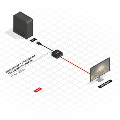 Lindy 41068 DisplayPort 1.2 HDMI Nero cavo di interfaccia e adattatore [LINDY41068]