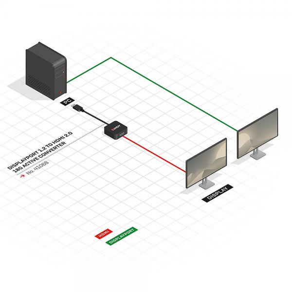 Lindy 41068 DisplayPort 1.2 HDMI Nero cavo di interfaccia e adattatore [LINDY41068]